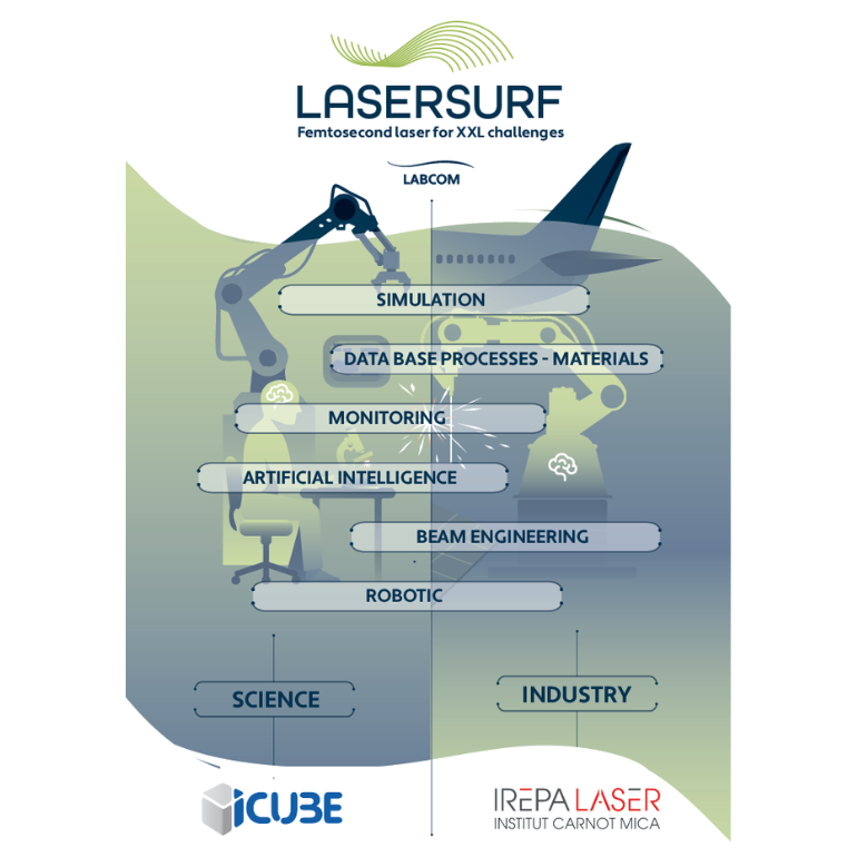 LaserSurf : IREPA LASER ouvre de nouvelles perspectives pour la fonctionnalisation de surface par laser